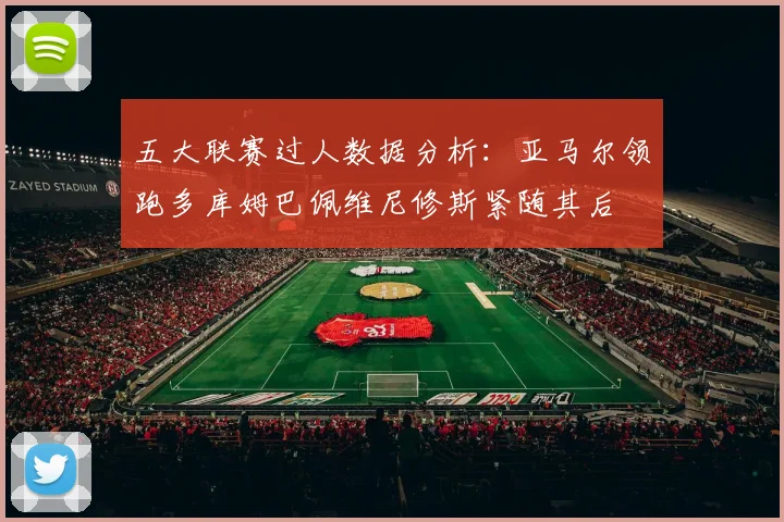 五大联赛过人数据分析：亚马尔领跑多库姆巴佩维尼修斯紧随其后